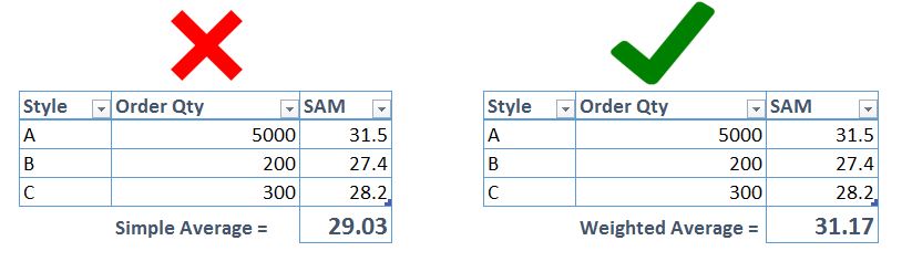 how-to-calculate-weighted-average-sam-or-weighted-average-smv-lean