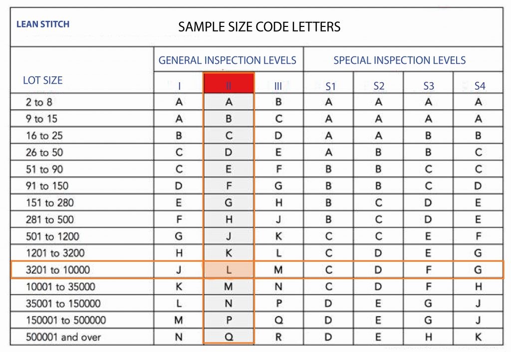 AQL chart sample size code letter garments