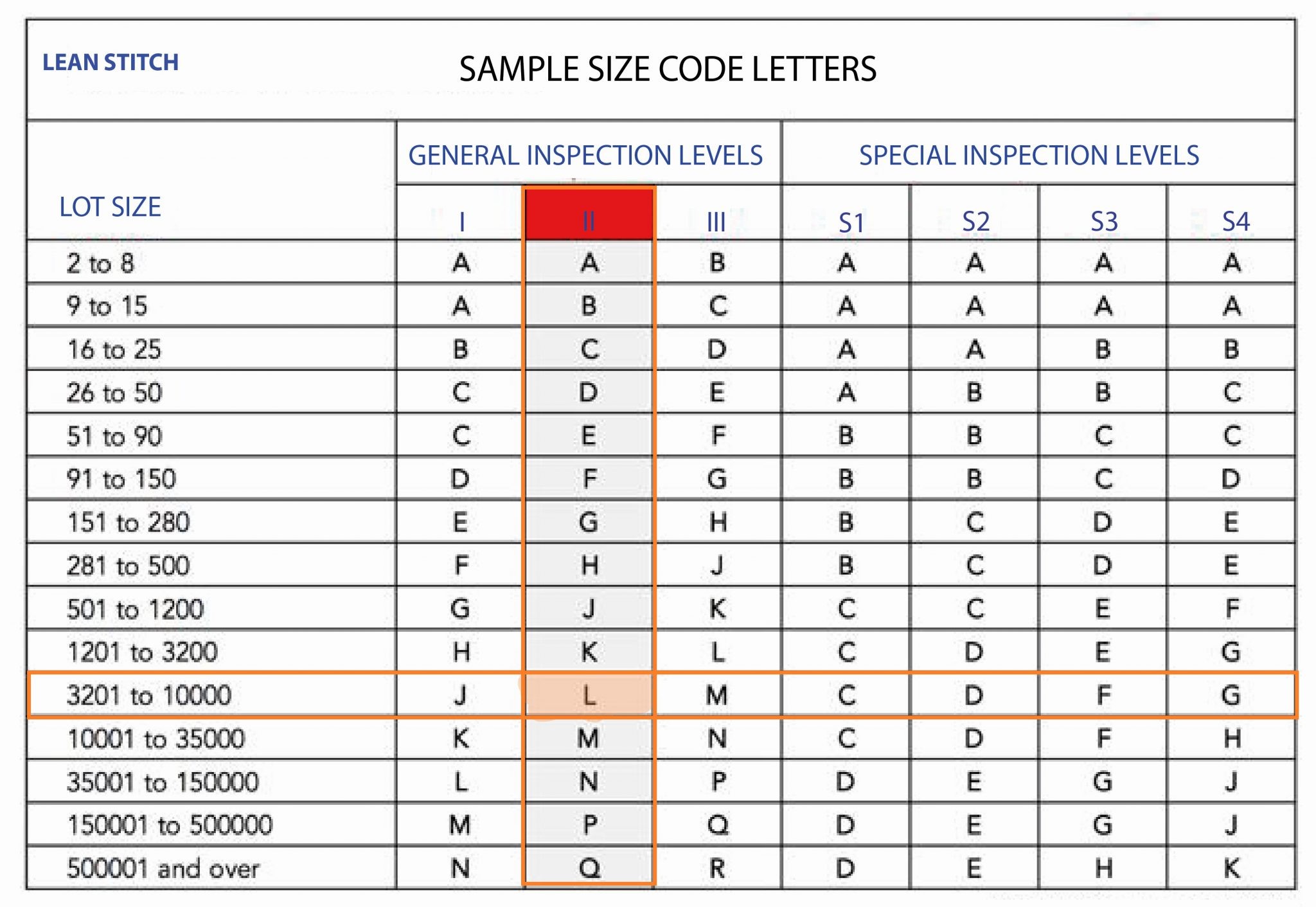 Acceptable Quality level(AQL) sampling for garments quality inspections